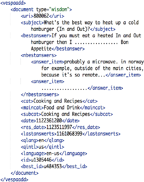 Figure 1 for CQASUMM: Building References for Community Question Answering Summarization Corpora