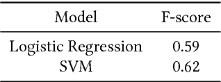 Figure 4 for CQASUMM: Building References for Community Question Answering Summarization Corpora