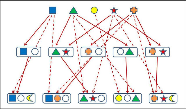 Figure 1 for Building of Networks of Natural Hierarchies of Terms Based on Analysis of Texts Corpora