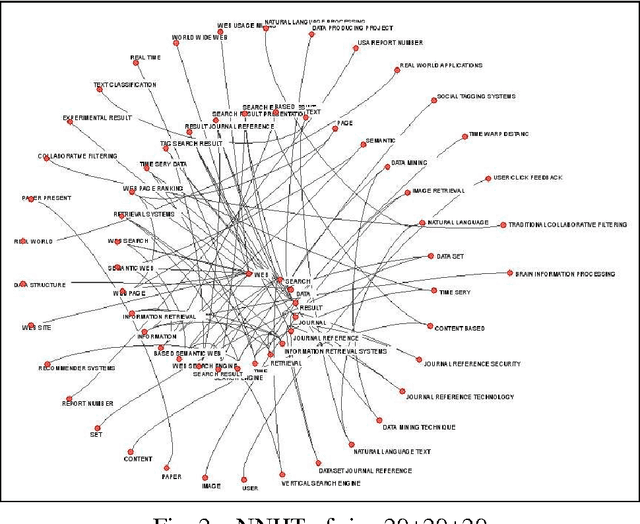 Figure 2 for Building of Networks of Natural Hierarchies of Terms Based on Analysis of Texts Corpora