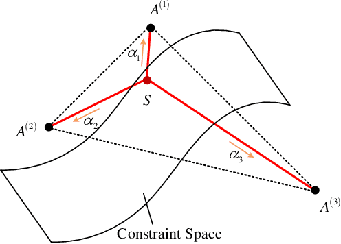 Figure 3 for Intrinsic Weight Learning Approach for Multi-view Clustering