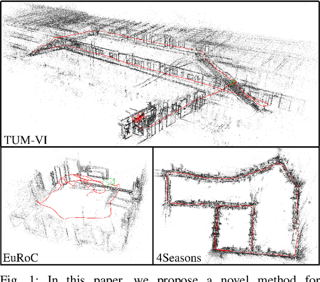 Figure 1 for DM-VIO: Delayed Marginalization Visual-Inertial Odometry