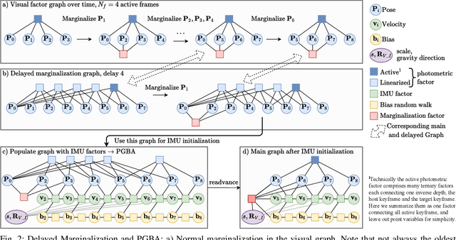 Figure 2 for DM-VIO: Delayed Marginalization Visual-Inertial Odometry