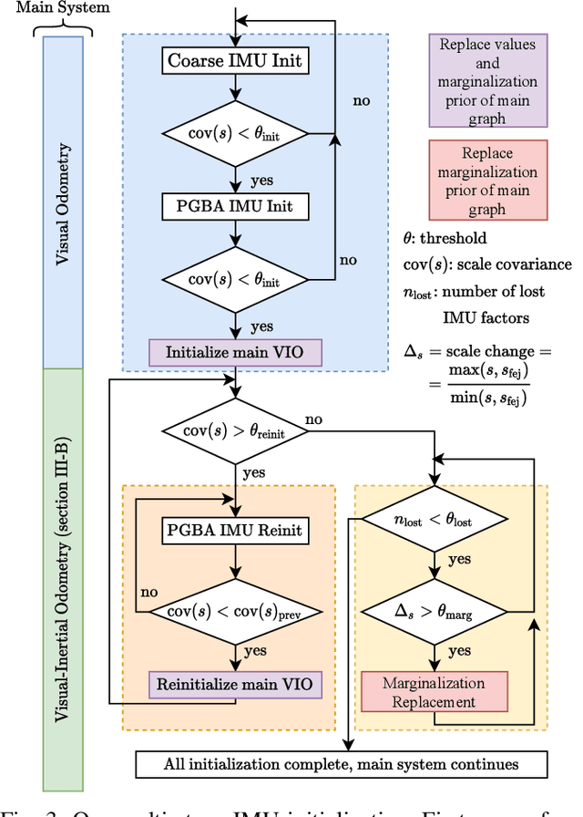 Figure 3 for DM-VIO: Delayed Marginalization Visual-Inertial Odometry