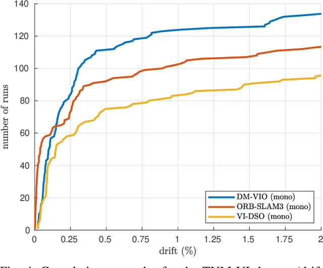 Figure 4 for DM-VIO: Delayed Marginalization Visual-Inertial Odometry