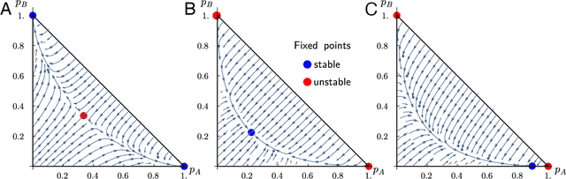 Figure 3 for Capturing the diversity of multilingual societies