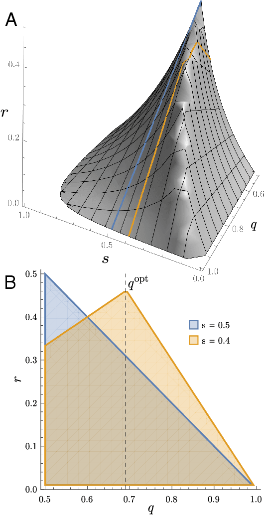 Figure 4 for Capturing the diversity of multilingual societies