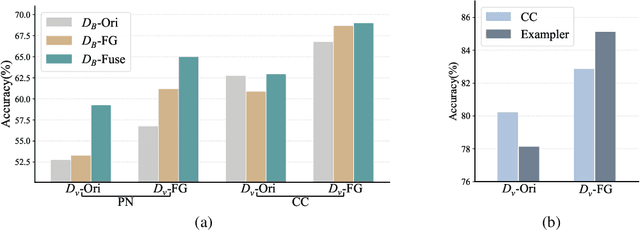 Figure 2 for Rectifying the Shortcut Learning of Background: Shared Object Concentration for Few-Shot Image Recognition