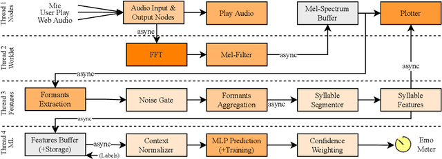 Figure 3 for Real-time Speech Emotion Recognition Based on Syllable-Level Feature Extraction