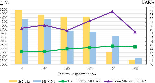 Figure 2 for Real-time Speech Emotion Recognition Based on Syllable-Level Feature Extraction