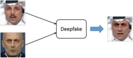 Figure 1 for Detecting Deepfake-Forged Contents with Separable Convolutional Neural Network and Image Segmentation