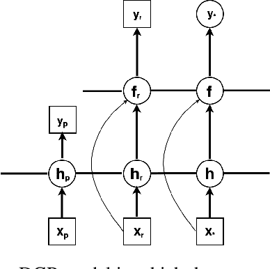Figure 1 for Multi-source Deep Gaussian Process Kernel Learning
