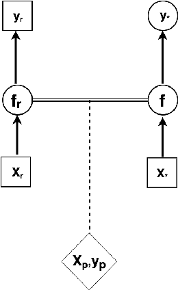 Figure 2 for Multi-source Deep Gaussian Process Kernel Learning