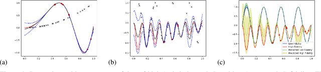 Figure 4 for Multi-source Deep Gaussian Process Kernel Learning