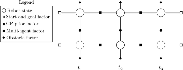 Figure 1 for Multi-agent Gaussian Process Motion Planning via Probabilistic Inference