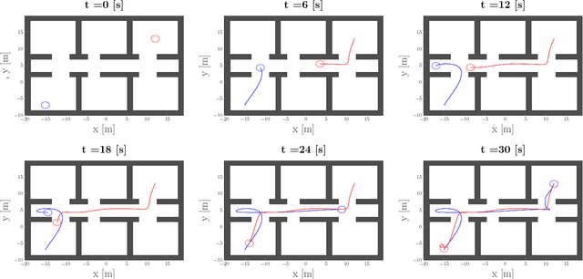 Figure 4 for Multi-agent Gaussian Process Motion Planning via Probabilistic Inference
