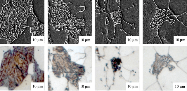 Figure 1 for Advanced Steel Microstructural Classification by Deep Learning Methods
