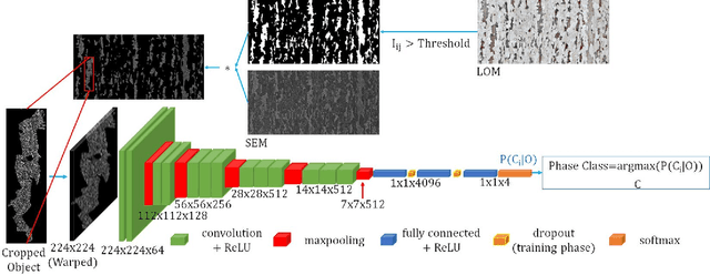 Figure 3 for Advanced Steel Microstructural Classification by Deep Learning Methods
