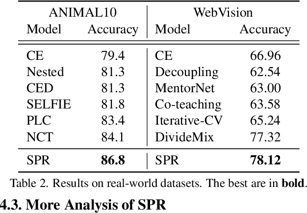 Figure 3 for Scalable Penalized Regression for Noise Detection in Learning with Noisy Labels