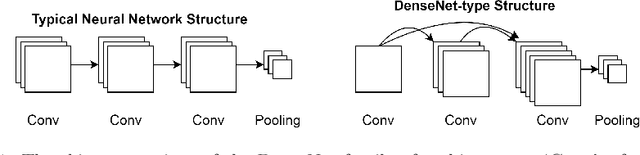 Figure 1 for Object Recognition in Deep Convolutional Neural Networks is Fundamentally Different to That in Humans