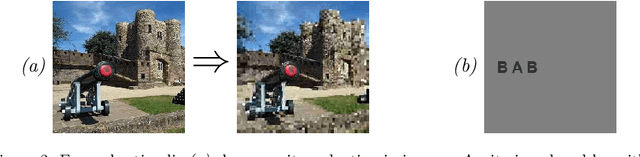 Figure 2 for Object Recognition in Deep Convolutional Neural Networks is Fundamentally Different to That in Humans