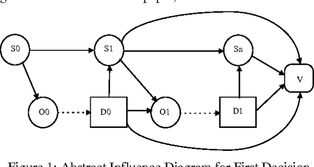 Figure 1 for Some Experiments with Real-Time Decision Algorithms