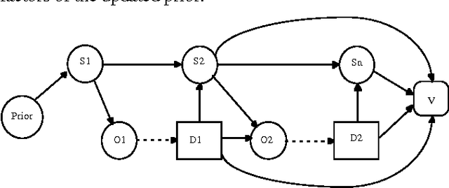 Figure 2 for Some Experiments with Real-Time Decision Algorithms