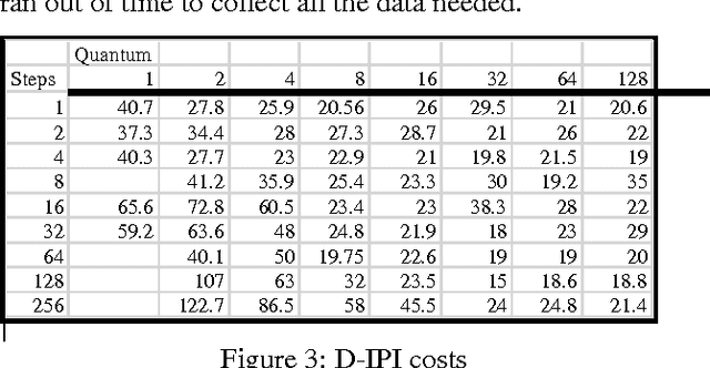 Figure 3 for Some Experiments with Real-Time Decision Algorithms