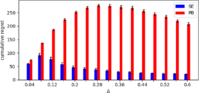 Figure 3 for Stochastic Multi-Armed Bandits with Unrestricted Delay Distributions