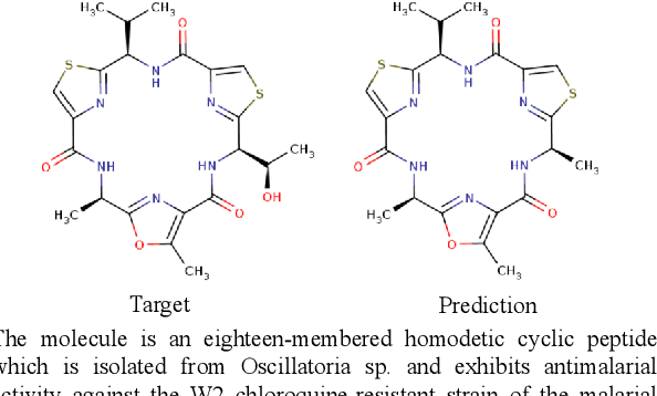 Figure 1 for Translation between Molecules and Natural Language