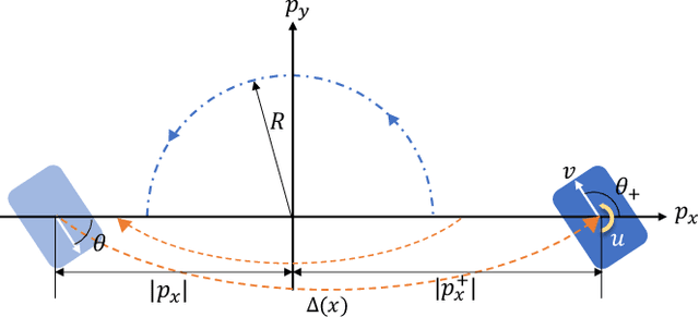 Figure 1 for Computation of Regions of Attraction for Hybrid Limit Cycles Using Reachability: An Application to Walking Robots