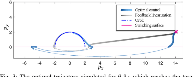 Figure 3 for Computation of Regions of Attraction for Hybrid Limit Cycles Using Reachability: An Application to Walking Robots