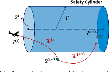 Figure 1 for When Your Robot Breaks: Active Learning During Plant Failure