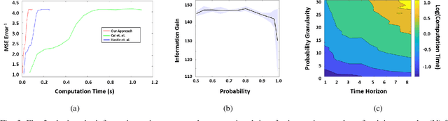 Figure 3 for When Your Robot Breaks: Active Learning During Plant Failure