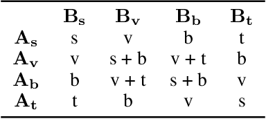 Figure 4 for Geometric Algebra Attention Networks for Small Point Clouds