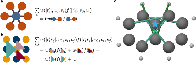 Figure 1 for Geometric Algebra Attention Networks for Small Point Clouds