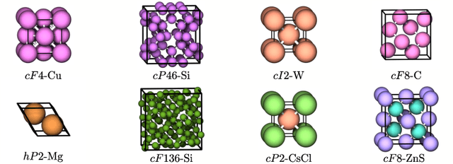 Figure 3 for Geometric Algebra Attention Networks for Small Point Clouds