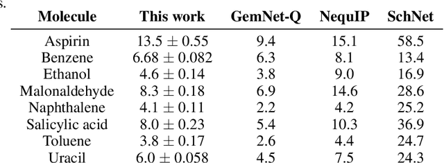Figure 2 for Geometric Algebra Attention Networks for Small Point Clouds