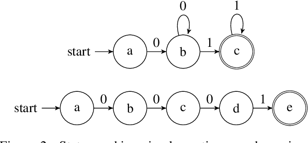 Figure 3 for Zero-shot Recognition of Complex Action Sequences