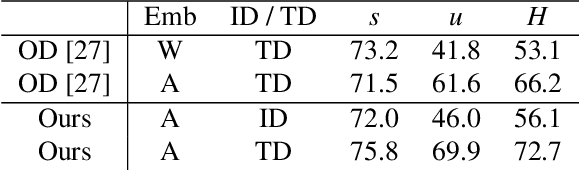 Figure 4 for Zero-shot Recognition of Complex Action Sequences