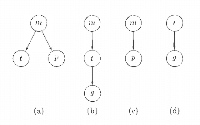 Figure 1 for A Probabilistic Model For Sensor Validation