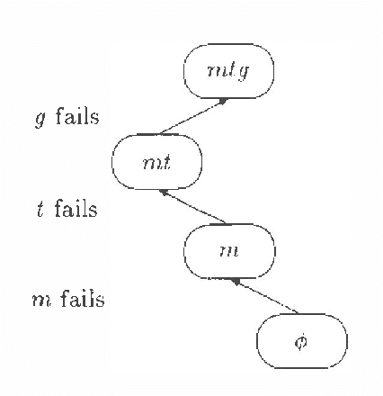 Figure 4 for A Probabilistic Model For Sensor Validation