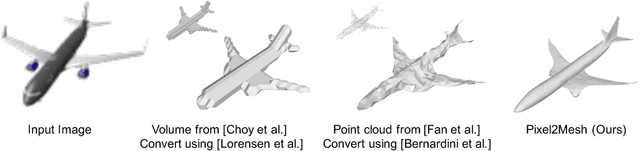 Figure 1 for Pixel2Mesh: Generating 3D Mesh Models from Single RGB Images