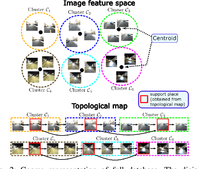 Figure 2 for HM4: Hidden Markov Model with Memory Management for Visual Place Recognition