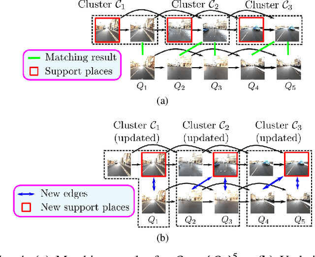 Figure 4 for HM4: Hidden Markov Model with Memory Management for Visual Place Recognition