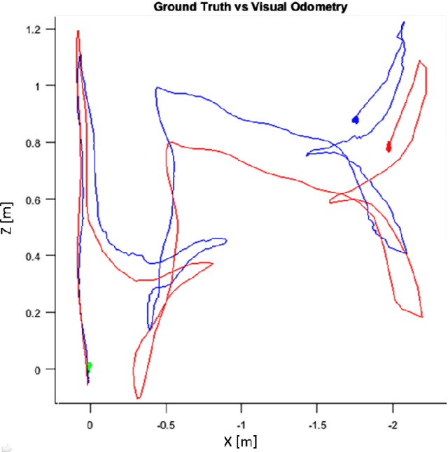 Figure 2 for Visual Odometry for RGB-D Cameras