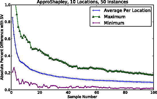 Figure 2 for Allocation in Practice