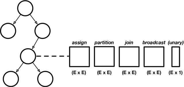 Figure 1 for Learning, transferring, and recommending performance knowledge with Monte Carlo tree search and neural networks