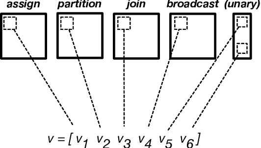 Figure 3 for Learning, transferring, and recommending performance knowledge with Monte Carlo tree search and neural networks