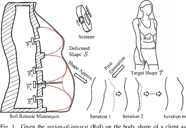 Figure 1 for Soft Robotic Mannequin: Design and Algorithm for Deformation Control